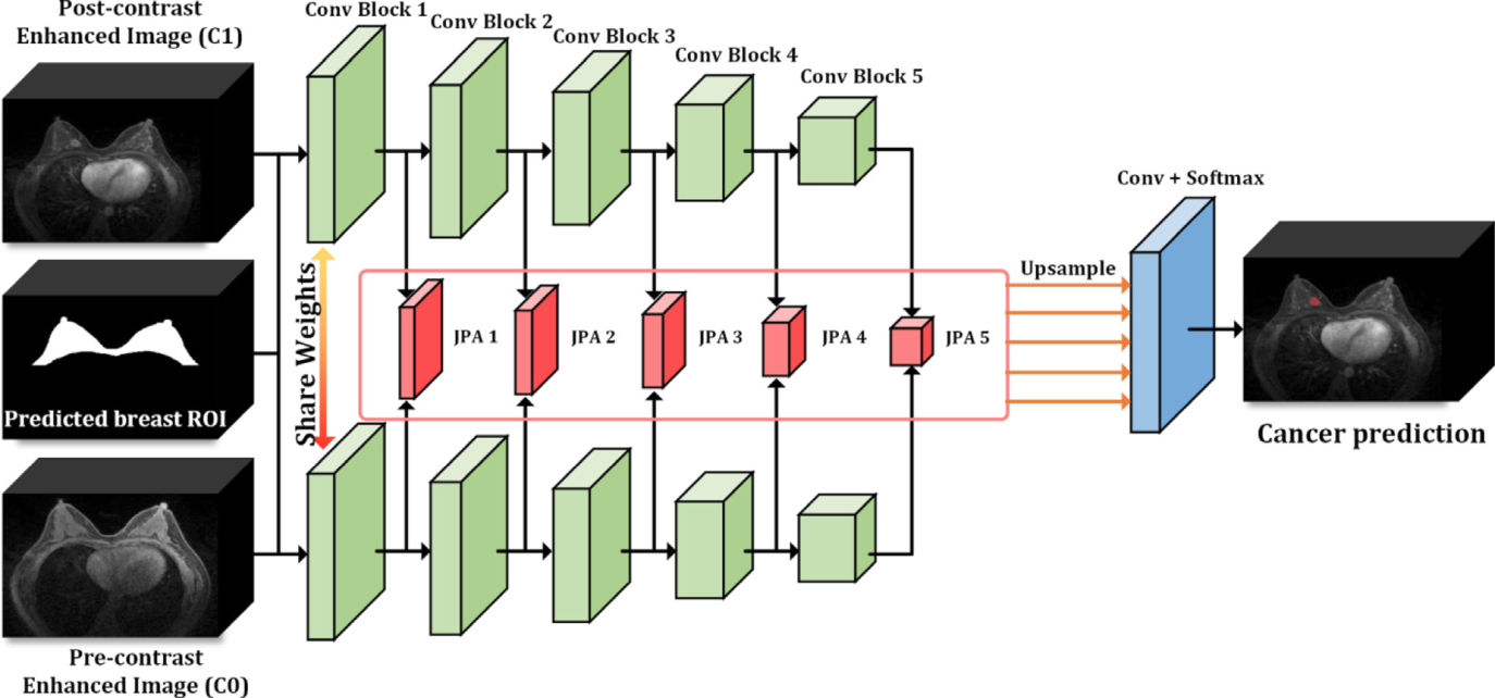 CSegNet-wtxybeye.png