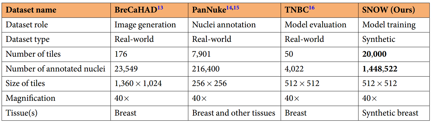 Summary of the datasets used in our experiments-kpvgdmsf.png